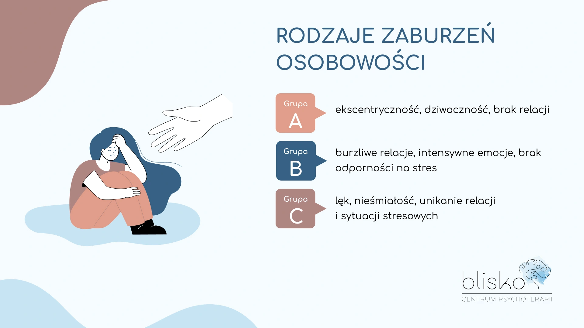 Rodzaje zaburzeń osobowości