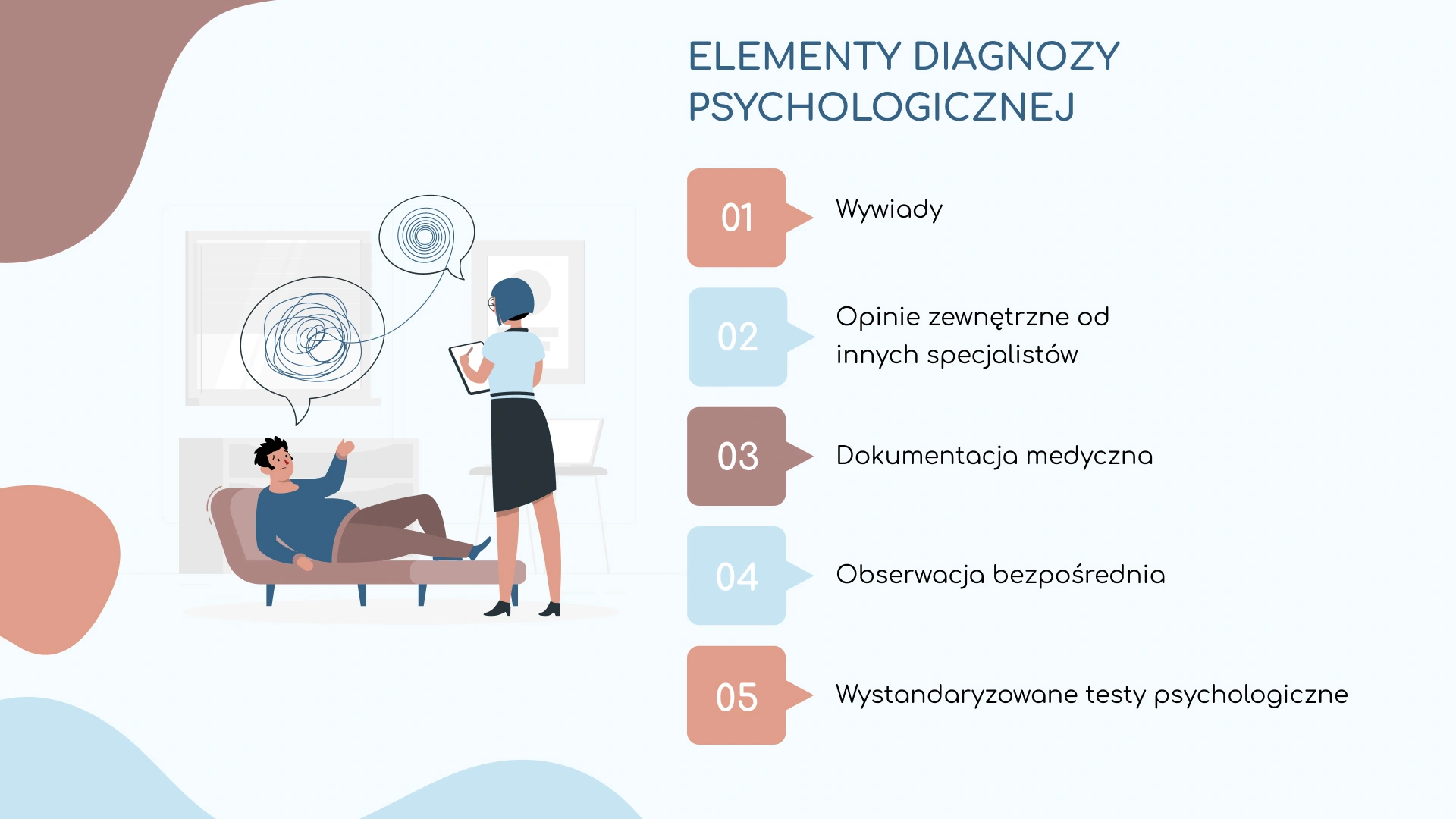 Elementy diagnozy psychologicznej