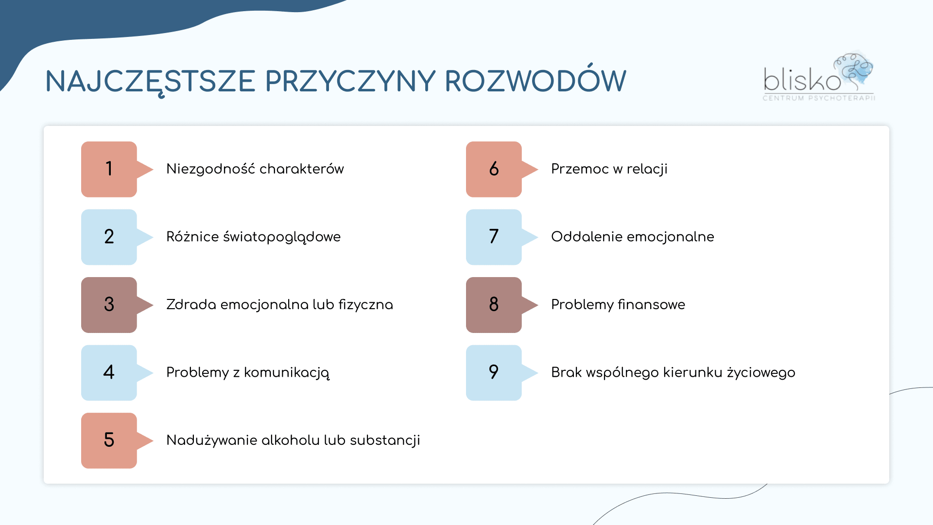 Najczęstsze przyczyny rozwodów