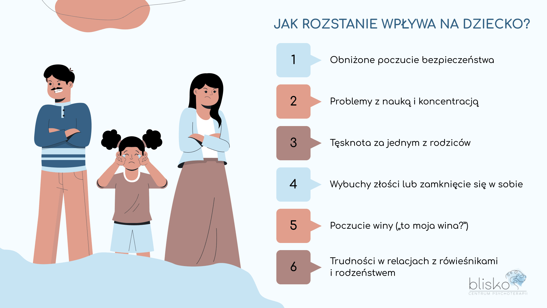 Jak rozstanie wpływa na dziecko?